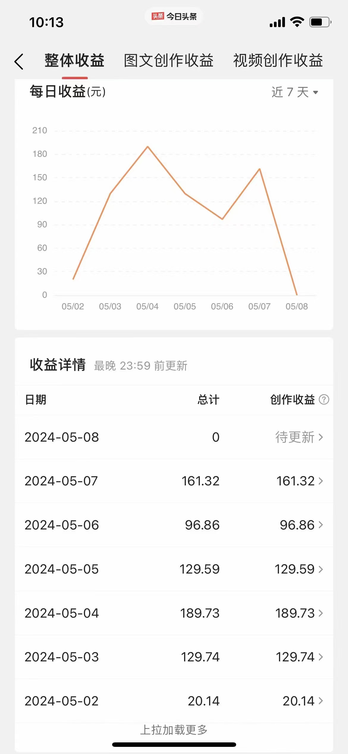 图片[2]-AI视频一键生成新玩法，3秒完成一个作品，小白无脑操作轻松月入几K-王总副业网