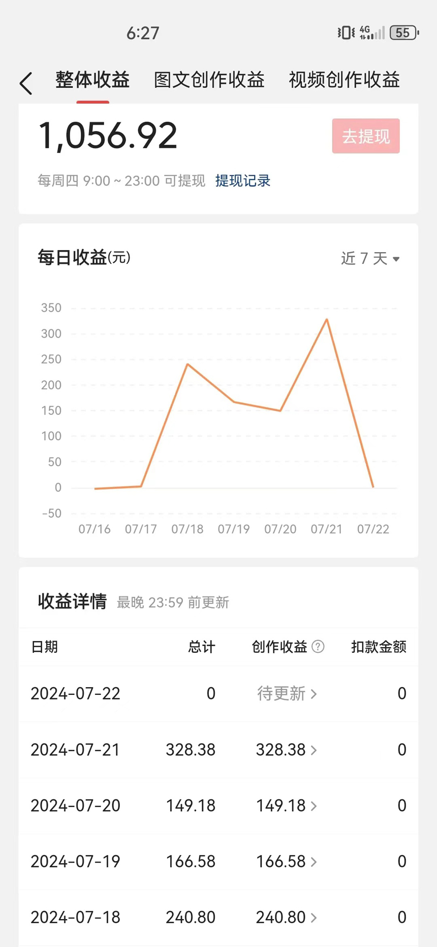 图片[3]-利用软件双重去重，100%过中视频+视频号分成计划小白也可以月入4W+-王总副业网