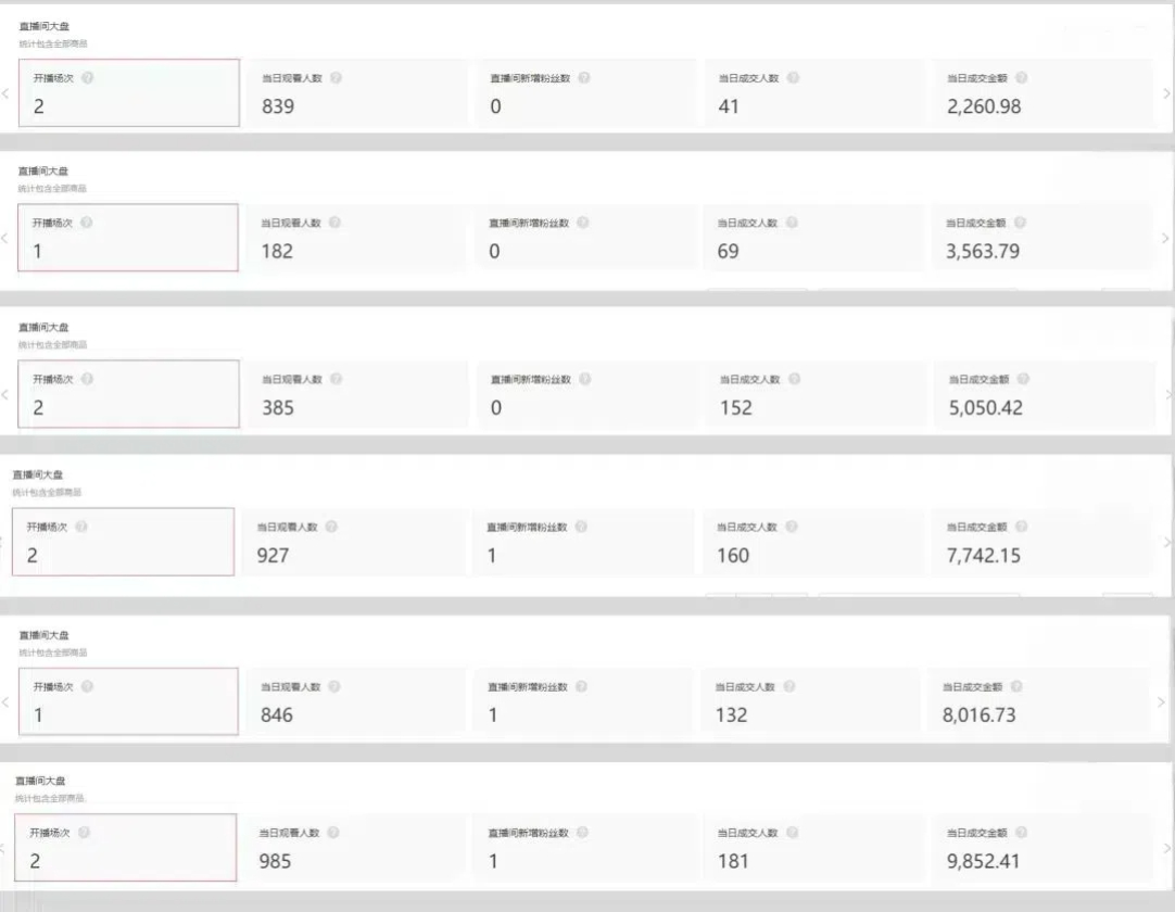 图片[2]-2024年淘宝无人直播5.0，单场收入2k+，稳定开播160小时无违规，新手小白无脑驾驭-王总副业网