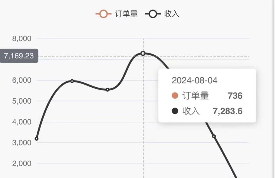 图片[2]-单人单机日引千粉，变现1k+，色粉流量掘金计划攻略-王总副业网