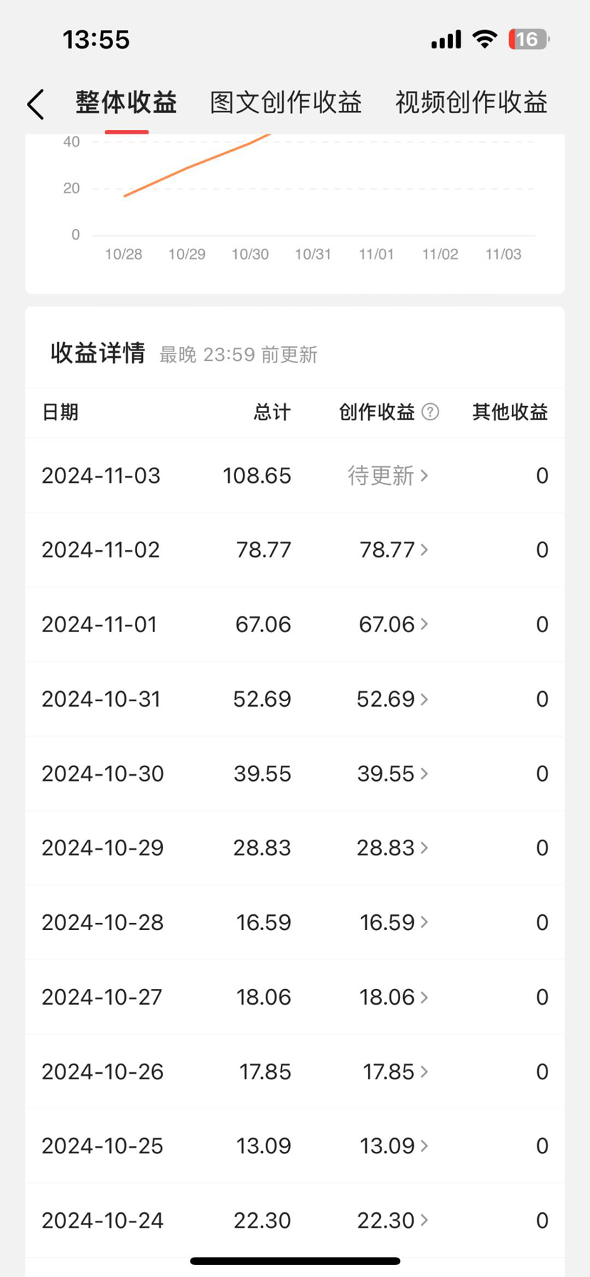 图片[3]-新手福利!今日头条矩阵玩法解析，AI自动生成原创不用剪辑，轻松日入200+-王总副业网