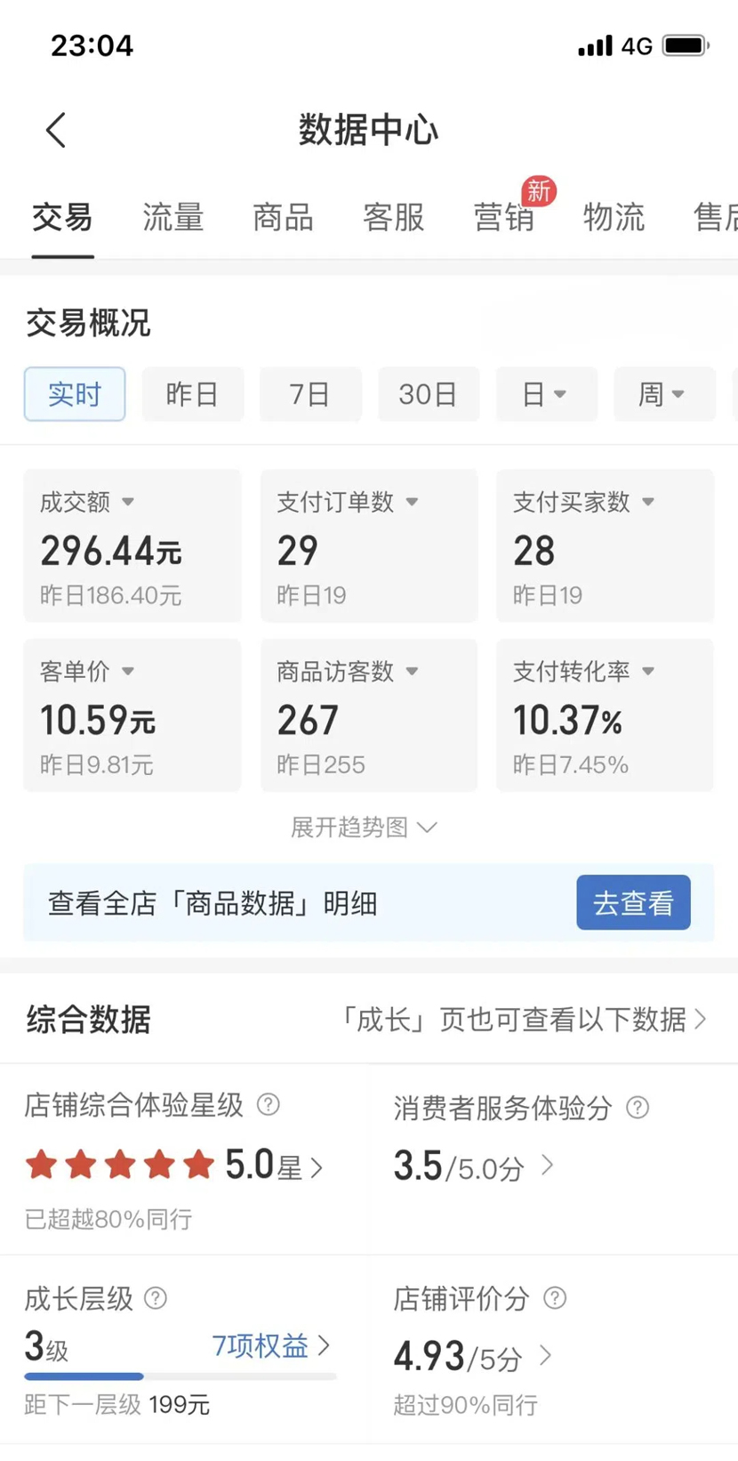 图片[2]-2024年最新暴力起店玩法，拼多多虚拟电商4.0，24小时实现自动化无人成交，单店月入3000+-王总副业网