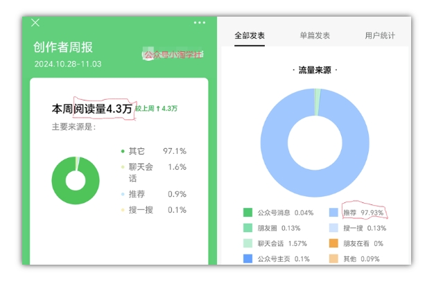 图片[4]-2024小绿书项目独家搬砖玩法，赚取流量主收益-王总副业网