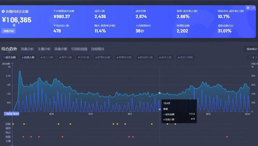 图片[2]-抖音无人直播，稳定持续型项目，单号稳定收入500+，新手小白都能轻松月入过万-王总副业网