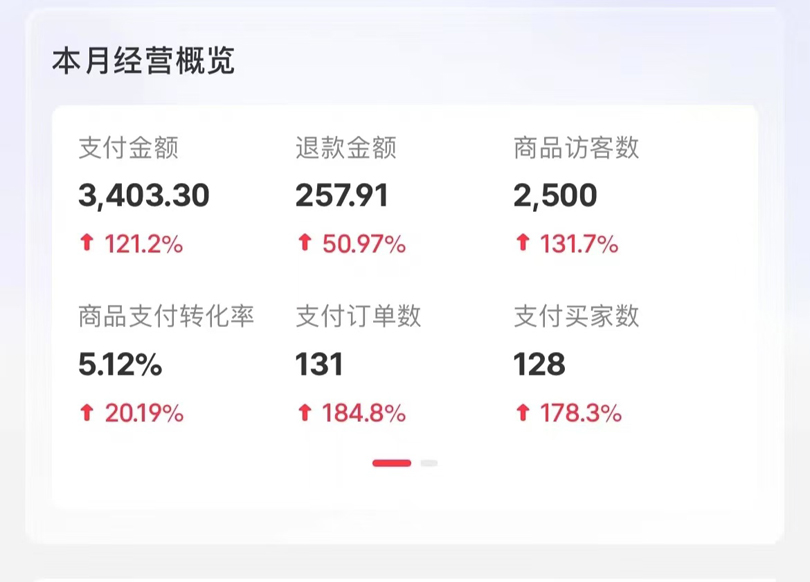 图片[3]-小红书蓝海赛道，卖考研虚拟资料，一单净挣100+，无脑操作-王总副业网